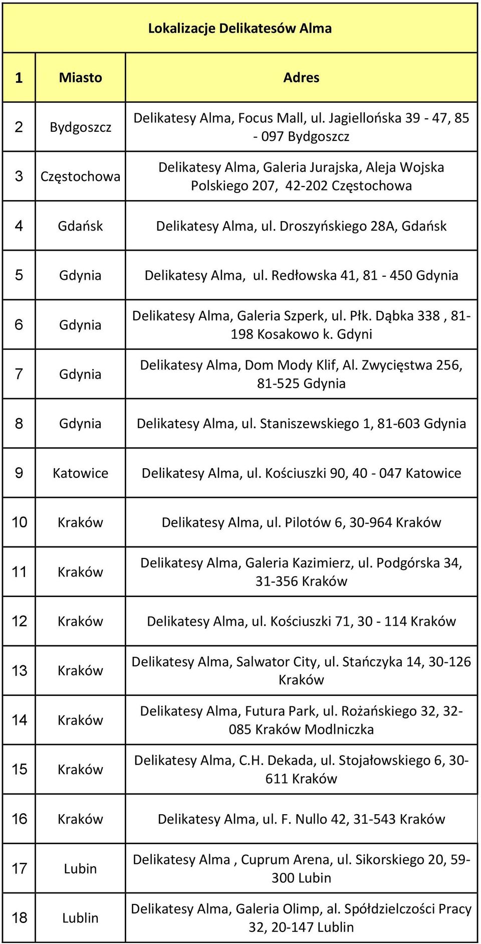 Droszyńskiego 28A, Gdańsk 5 Gdynia Delikatesy Alma, ul. Redłowska 41, 81-450 Gdynia 6 Gdynia 7 Gdynia Delikatesy Alma, Galeria Szperk, ul. Płk. Dąbka 338, 81-198 Kosakowo k.