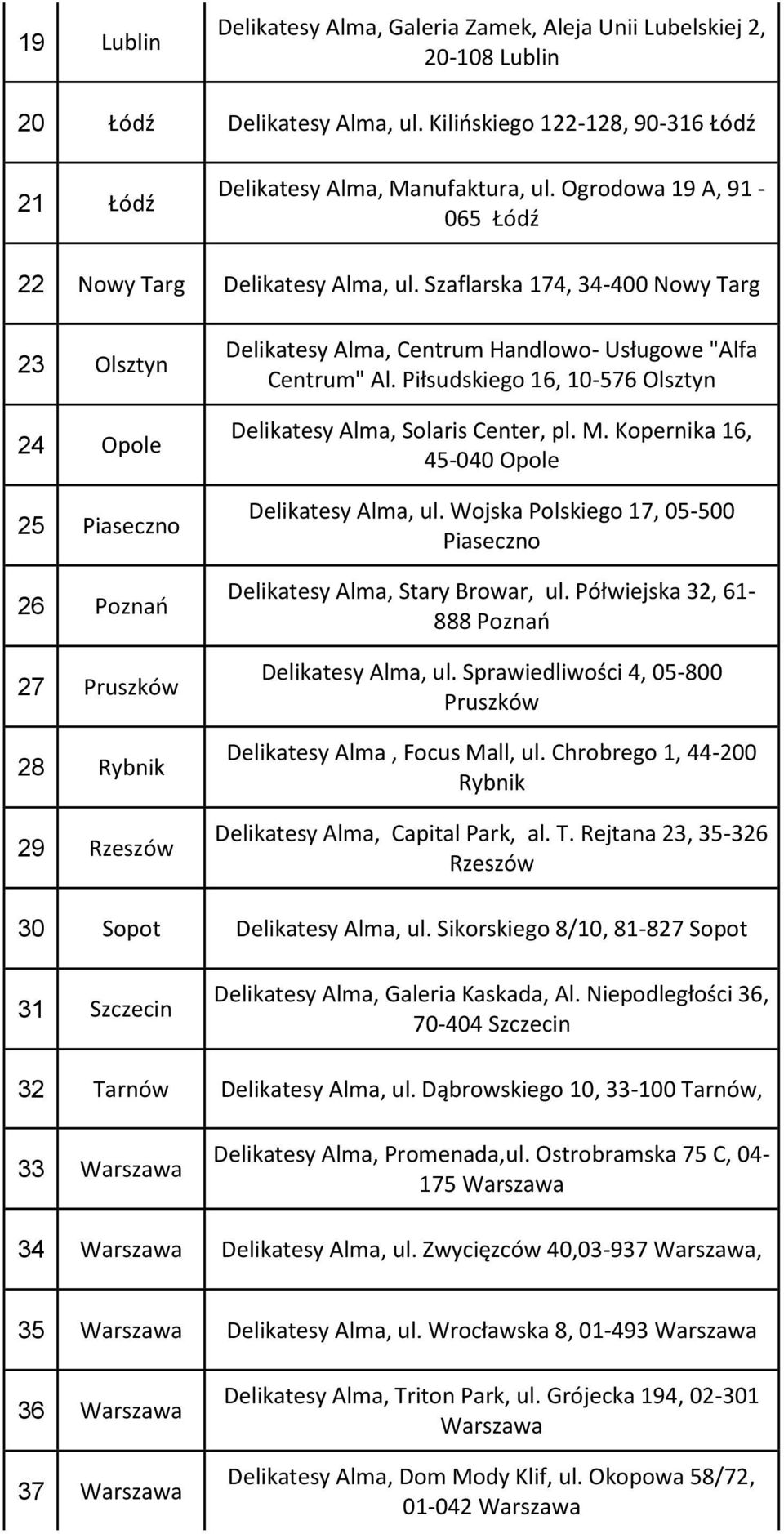 Szaflarska 174, 34-400 Nowy Targ 23 Olsztyn 24 Opole 25 Piaseczno 26 Poznań 27 Pruszków 28 Rybnik 29 Rzeszów Delikatesy Alma, Centrum Handlowo- Usługowe "Alfa Centrum" Al.