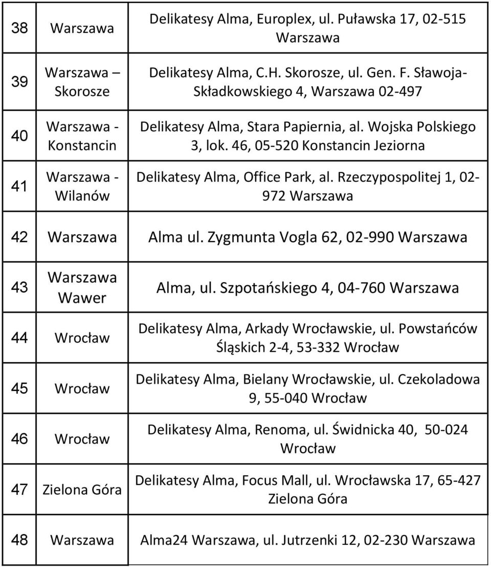 Rzeczypospolitej 1, 02-972 42 Alma ul. Zygmunta Vogla 62, 02-990 43 Wawer Alma, ul.