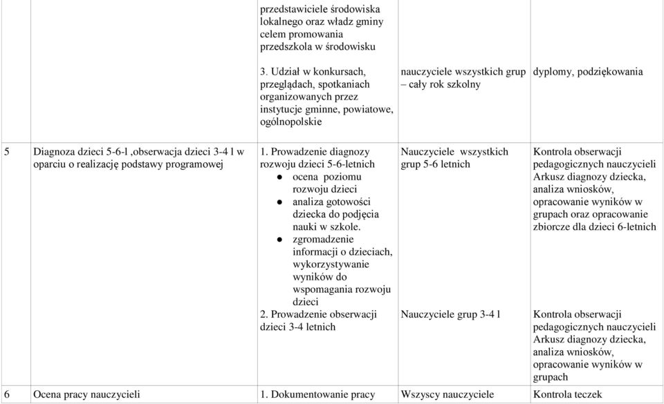 5-6-l,obserwacja dzieci 3-4 l w oparciu o realizację podstawy programowej 1.