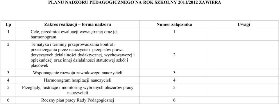 działalności dydaktycznej, wychowawczej i opiekuńczej oraz innej działalności statutowej szkół i placówek 3 Wspomaganie rozwoju zawodowego