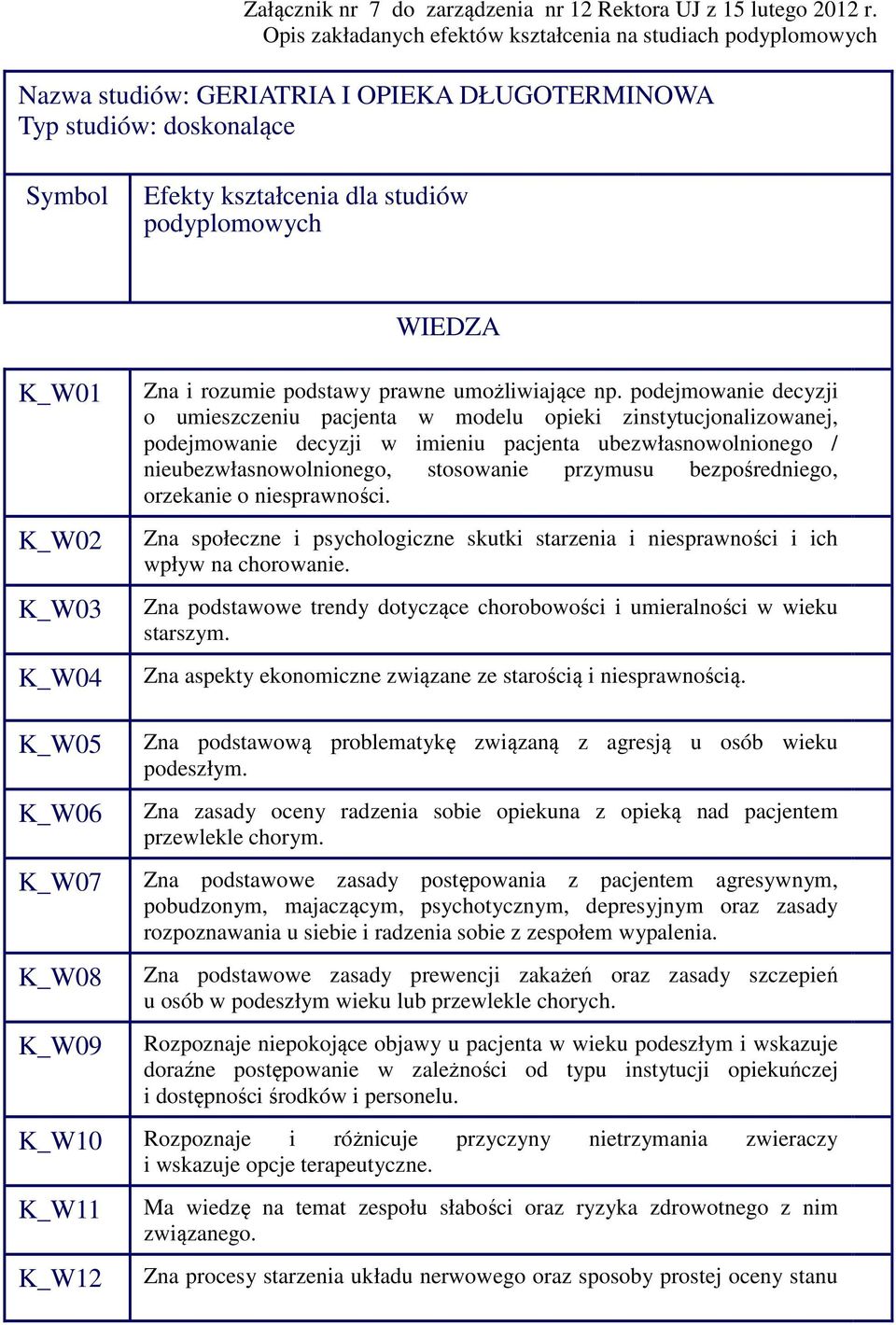 K_W01 K_W02 K_W03 K_W04 Zna i rozumie podstawy prawne umożliwiające np.