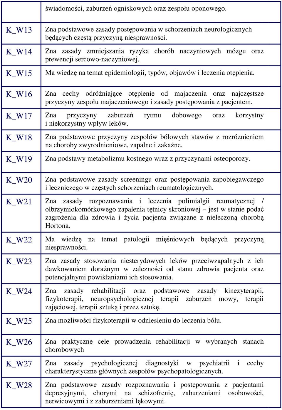 K_W16 Zna cechy odróżniające otępienie od majaczenia oraz najczęstsze przyczyny zespołu majaczeniowego i zasady postępowania z pacjentem.