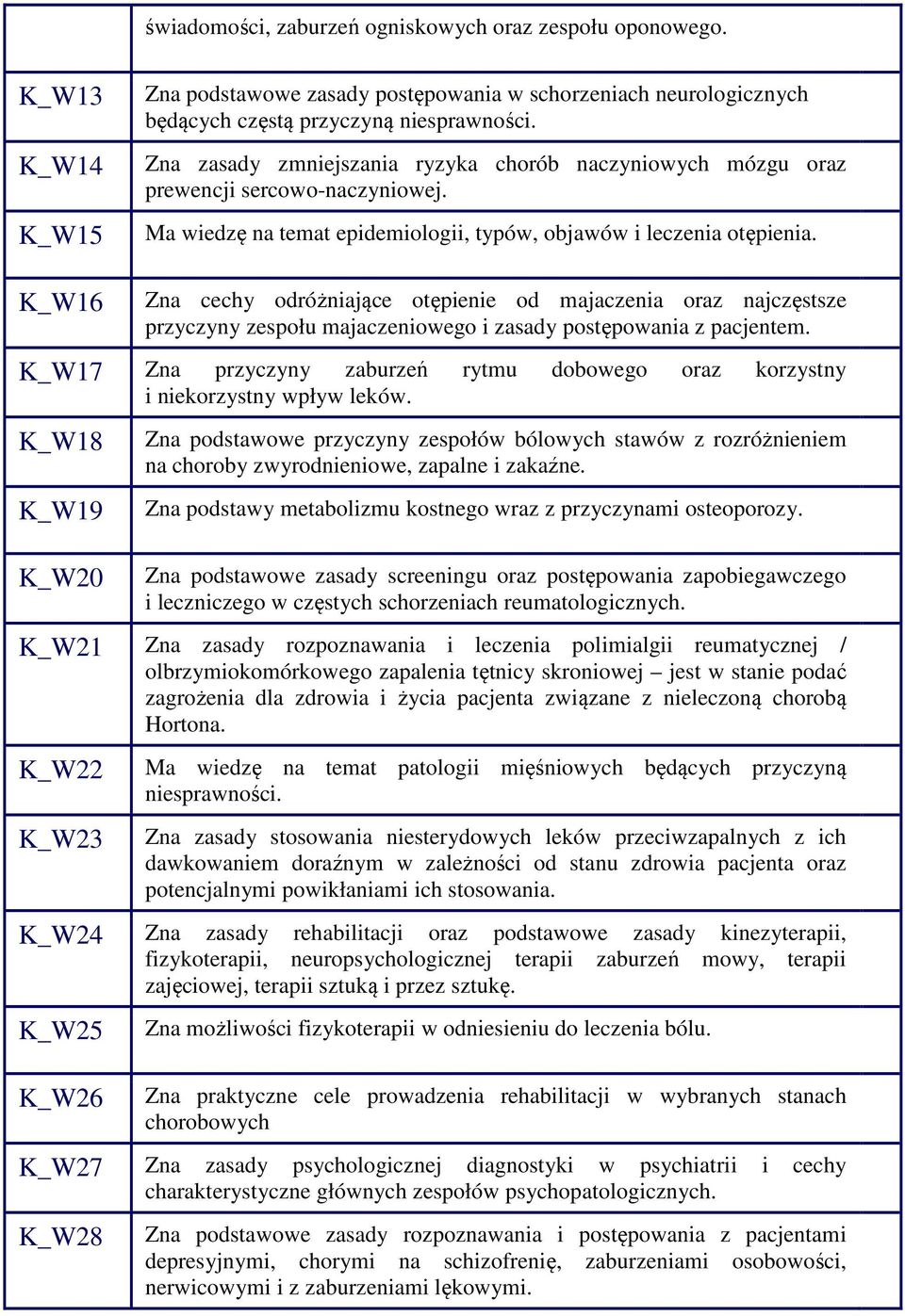 K_W16 Zna cechy odróżniające otępienie od majaczenia oraz najczęstsze przyczyny zespołu majaczeniowego i zasady postępowania z pacjentem.