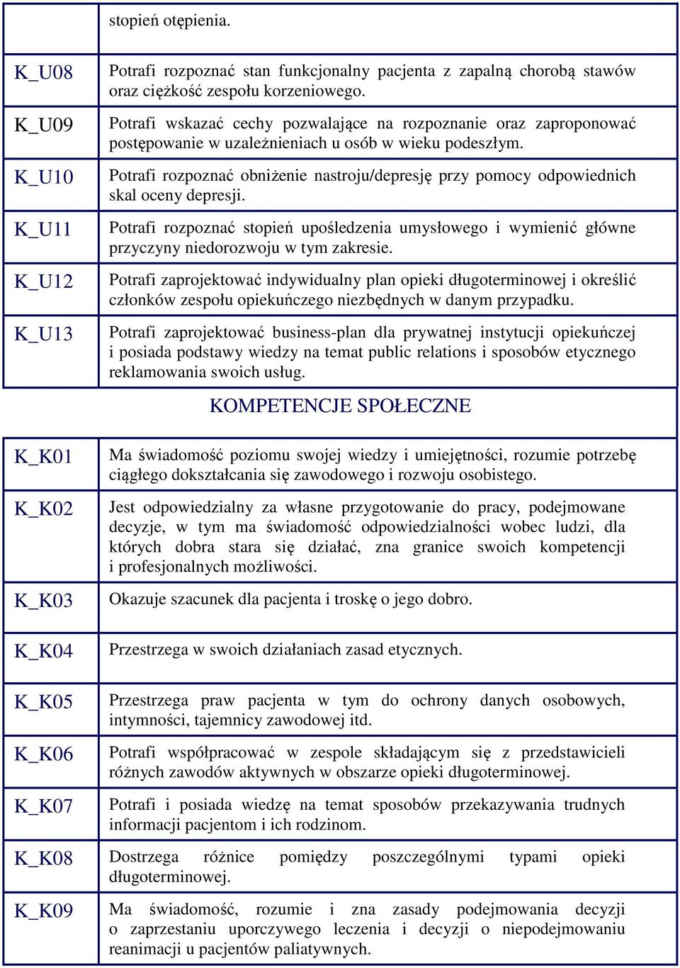 Potrafi rozpoznać obniżenie nastroju/depresję przy pomocy odpowiednich skal oceny depresji. Potrafi rozpoznać stopień upośledzenia umysłowego i wymienić główne przyczyny niedorozwoju w tym zakresie.