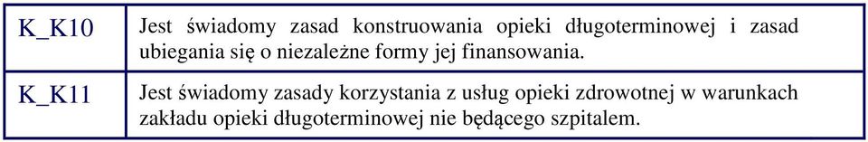 finansowania.