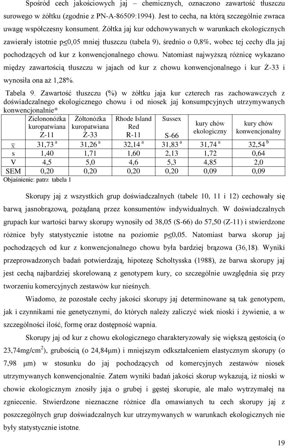 Natomiast najwyższą różnicę wykazano między zawartością tłuszczu w jajach od kur z chowu konwencjonalnego i kur Ż-33 i wynosiła ona aż 1,28%. Tabela 9.