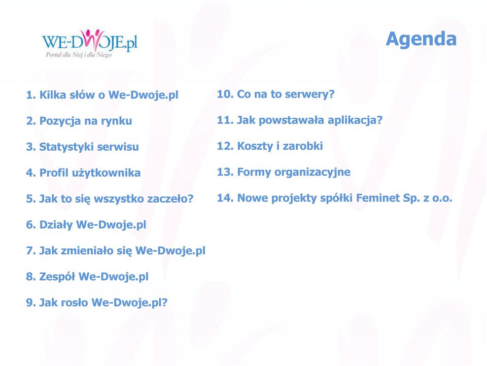 Jak powstawała aplikacja? 12. Koszty i zarobki 13. Formy organizacyjne 14.