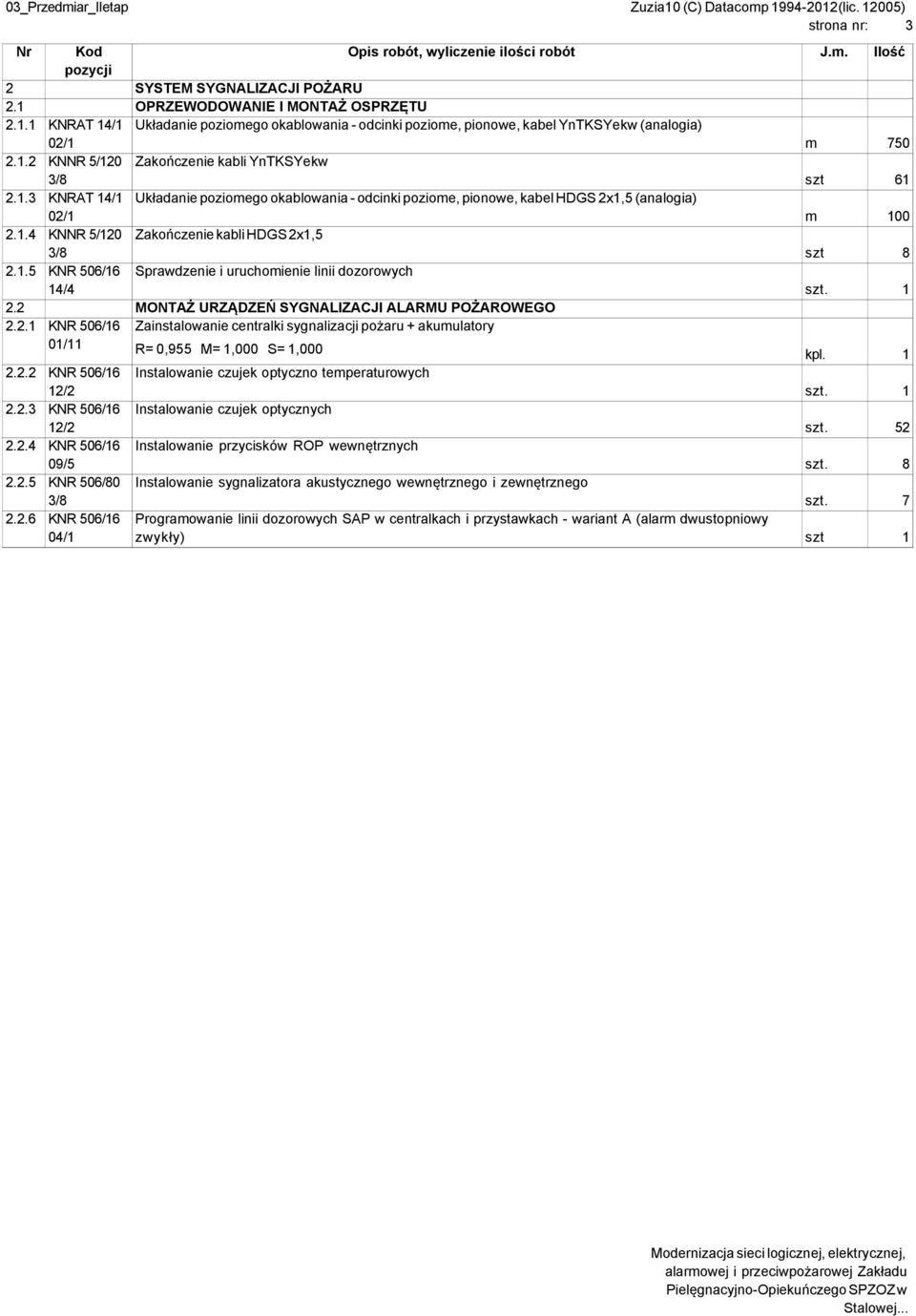 1 2.2 MONTAŻ URZĄDZEŃ SYGNALIZACJI ALARMU POŻAROWEGO 2.2.1 KNR 506/16 Zainstalowanie centralki sygnalizacji pożaru + akumulatory 01/11 R= 0,955 M= 1,000 S= 1,000 kpl. 1 2.2.2 KNR 506/16 Instalowanie czujek optyczno temperaturowych 12/2 szt.