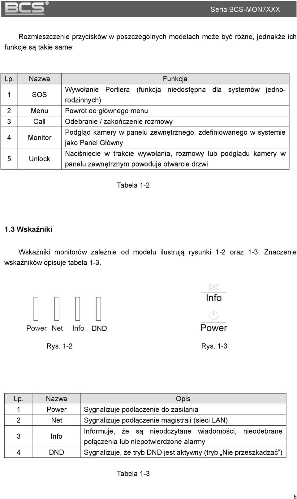 zewnętrznego, zdefiniowanego w systemie jako Panel Główny 5 Unlock Naciśnięcie w trakcie wywołania, rozmowy lub podglądu kamery w panelu zewnętrznym powoduje otwarcie drzwi Tabela 1-2 1.