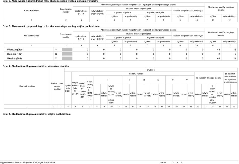 stopnia z tytułem licencjata magisterskich jednolitych Absolwenci drugiego stopnia 1 2 3 4 5 6 7 8 9 10 11 12  Absolwenci z poprzedniego roku akademickiego według krajów pochodzenia Kraj pochodzenia