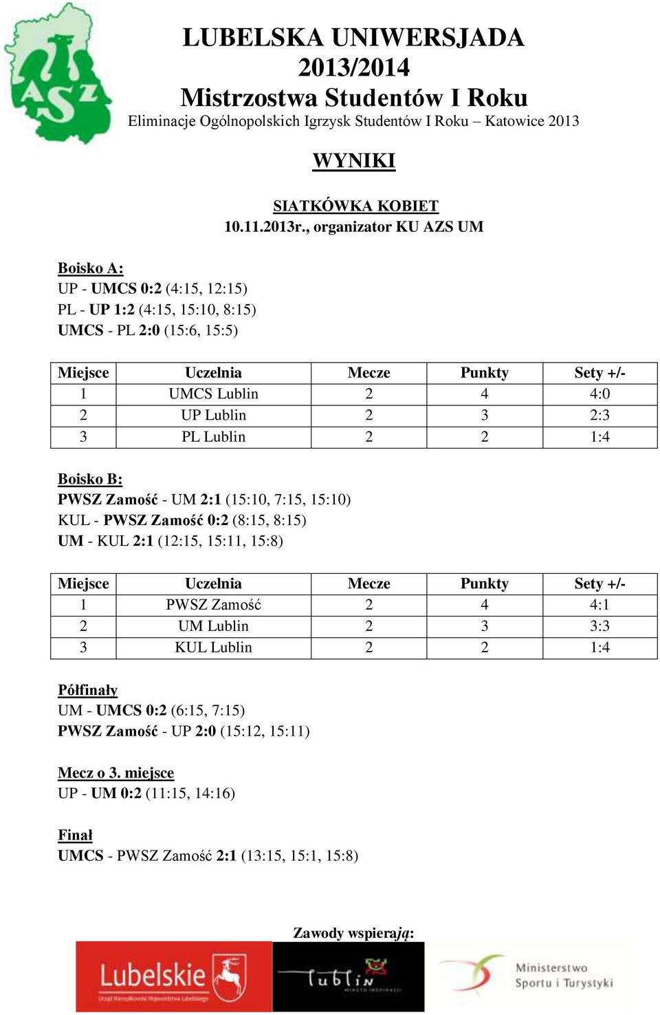 (15:10, 7:15, 15:10) KUL - PWSZ Zamość 0:2 (8:15, 8:15) UM - KUL 2:1 (12:15, 15:11, 15:8) Miejsce Uczelnia Mecze Punkty Sety +/- 1 PWSZ Zamość 2 4 4:1 2 UM