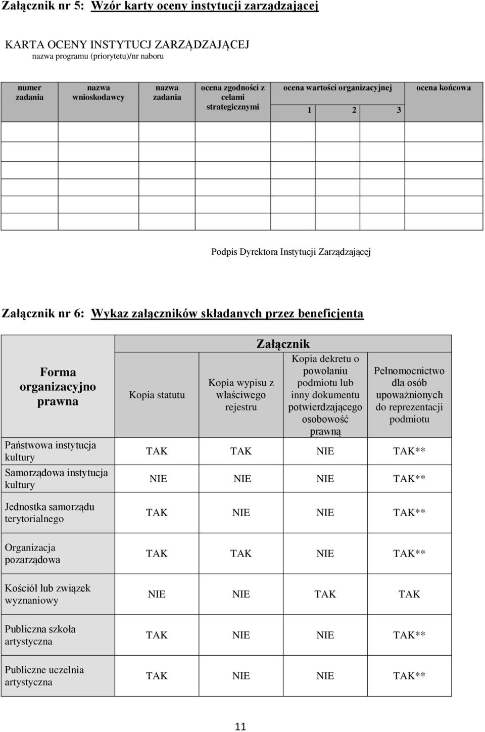 prawna Państwowa instytucja kultury Samorządowa instytucja kultury Jednostka samorządu terytorialnego Kopia statutu Kopia wypisu z właściwego rejestru Załącznik Kopia dekretu o powołaniu podmiotu lub