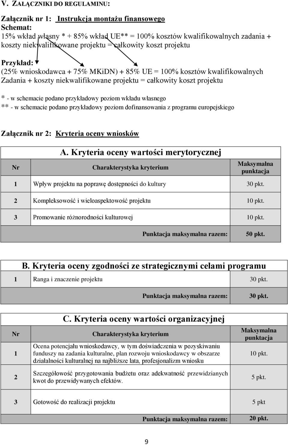 przykładowy poziom wkładu własnego ** - w schemacie podano przykładowy poziom dofinansowania z programu europejskiego Załącznik nr 2: Kryteria oceny wniosków Nr A.