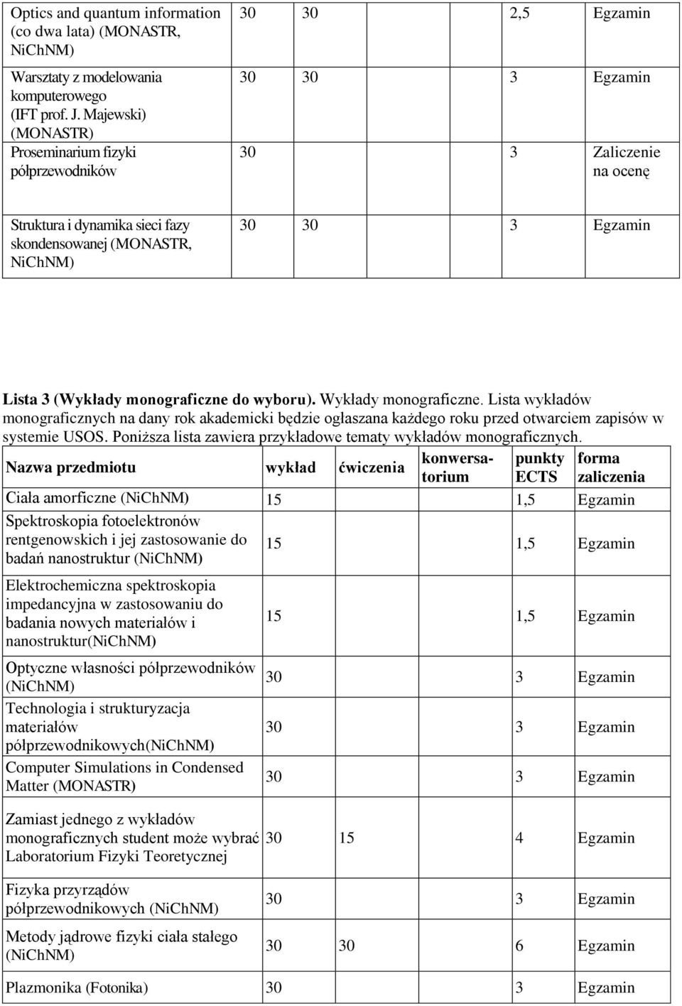 Wykłady monograficzne. Lista wykładów monograficznych na dany rok akademicki będzie ogłaszana każdego roku przed otwarciem zapisów w systemie USOS.