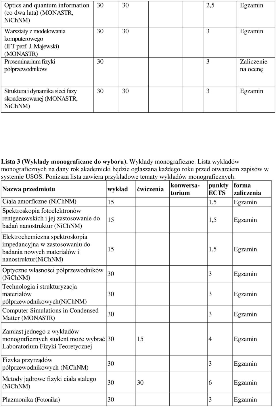 Wykłady monograficzne. Lista wykładów monograficznych na dany rok akademicki będzie ogłaszana każdego roku przed otwarciem zapisów w systemie USOS.