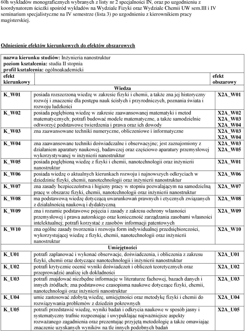 Odniesienie efektów kierunkowych do efektów obszarowych nazwa kierunku studiów: Inżynieria nanostruktur poziom kształcenia: studia II stopnia profil kształcenia: ogólnoakademicki efekt kierunkowy