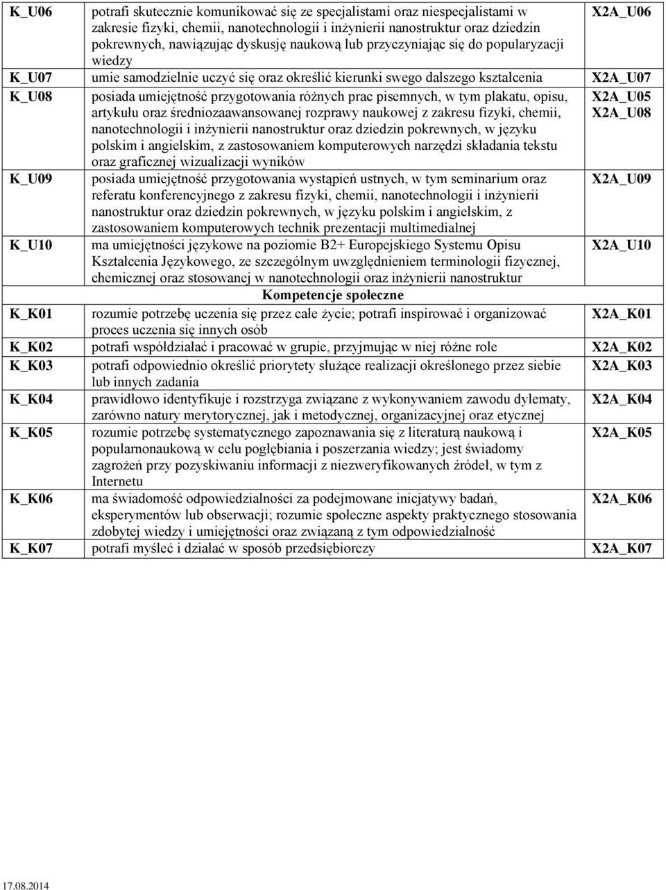 przygotowania różnych prac pisemnych, w tym plakatu, opisu, artykułu oraz średniozaawansowanej rozprawy naukowej z zakresu fizyki, chemii, nanotechnologii i inżynierii nanostruktur oraz dziedzin