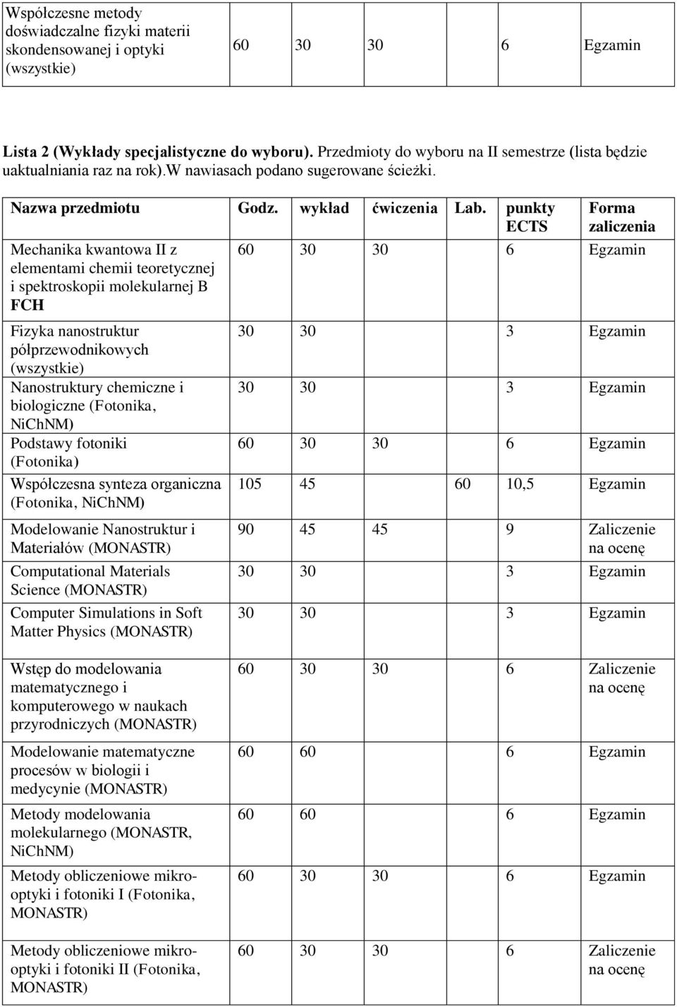 punkty Mechanika kwantowa II z elementami chemii teoretycznej i spektroskopii molekularnej B FCH Fizyka nanostruktur półprzewodnikowych (wszystkie) Nanostruktury chemiczne i biologiczne (Fotonika,