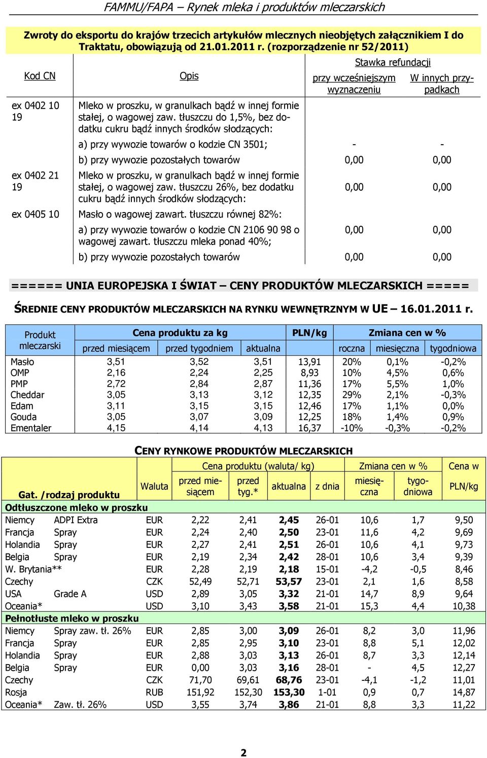 tłuszczu do 1,5%, bez dodatku cukru bądź innych środków słodzących: W innych przypadkach a) przy wywozie towarów o kodzie CN 3501; - - b) przy wywozie pozostałych towarów 0,00 0,00 Mleko w proszku, w