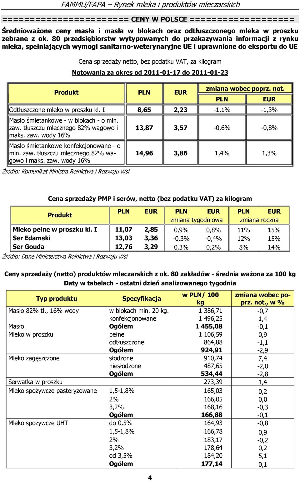 kilogram Notowania za okres od 2011-01-17 do 2011-01-23 Produkt PLN EUR zmiana wobec poprz. not. Odtłuszczone mleko w proszku kl. I 8,65 2,23-1,1% -1,3% Masło śmietankowe - w blokach - o min. zaw.