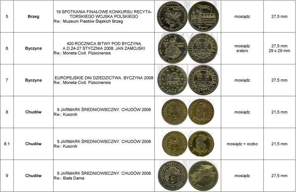 : Moneta Civit. Pizscinensis 7 Byczyna EUROPEJSKIE DNI DZIEDZICTWA. BYCZYNA 2008 Rw.: Moneta Civit. Pizscinensis 8 Chudów 9 JARMARK ŚREDNIOWIECZNY.