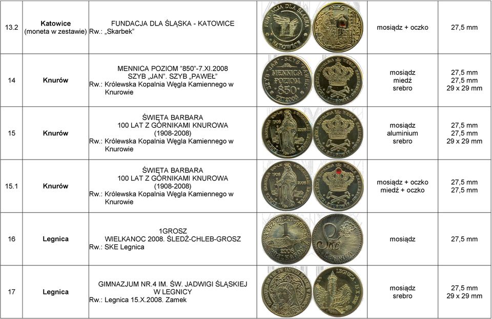 : Królewska Kopalnia Węgla Kamiennego w Knurowie 15.1 Knurów ŚWIĘTA BARBARA 100 LAT Z GÓRNIKAMI KNUROWA (1908-2008) Rw.