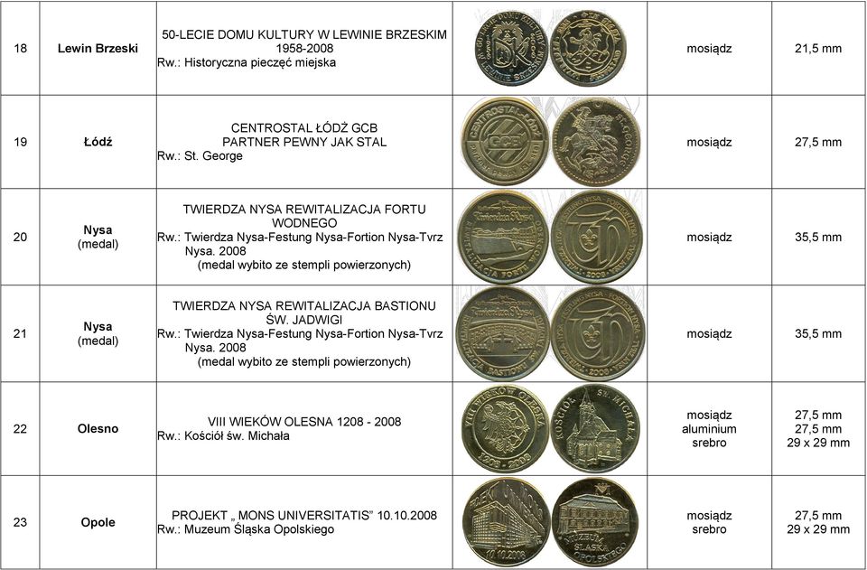 2008 (medal wybito ze stempli powierzonych) 35,5 mm 21 Nysa (medal) TWIERDZA NYSA REWITALIZACJA BASTIONU ŚW. JADWIGI Rw.