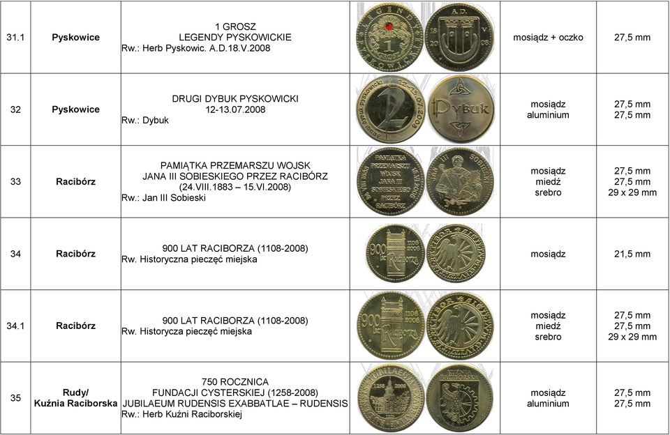 : Jan III Sobieski miedź 34 Racibórz 900 LAT RACIBORZA (1108-2008) Rw. Historyczna pieczęć miejska 34.