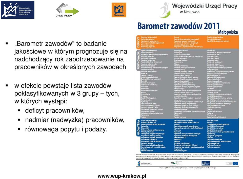 efekcie powstaje lista zawodów poklasyfikowanych w 3 grupy tych, w których