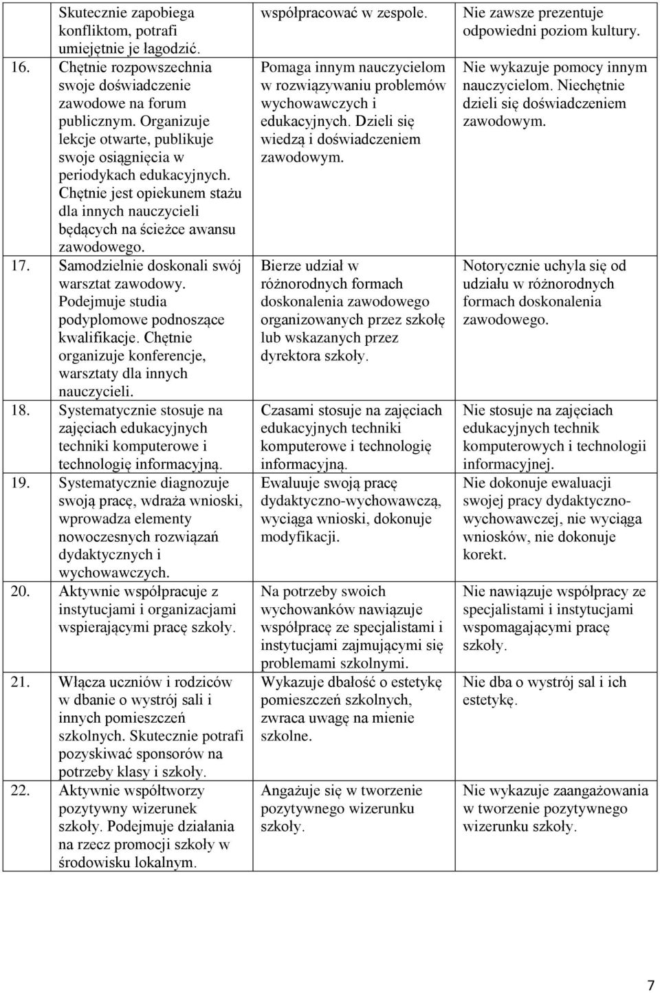 Samodzielnie doskonali swój warsztat zawodowy. Podejmuje studia podyplomowe podnoszące kwalifikacje. Chętnie organizuje konferencje, warsztaty dla innych nauczycieli. 18.