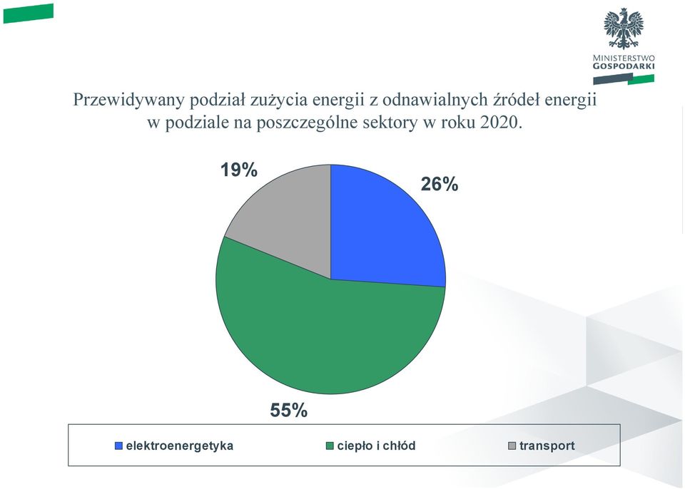 poszczególne sektory w roku 2020.