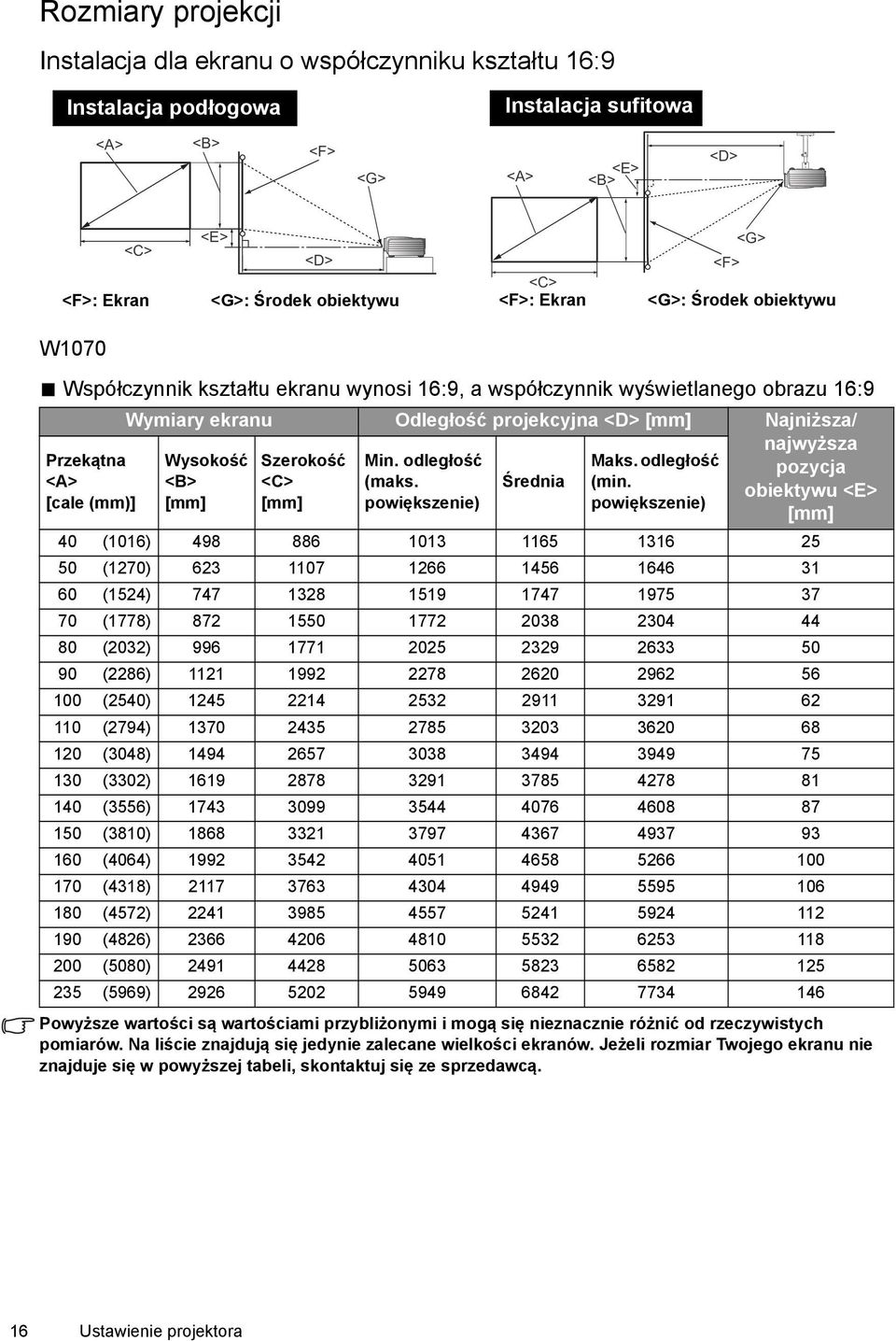 Przekątna Wysokość Szerokość Min. odległość Maks. odległość pozycja <A> <B> <C> (maks. Średnia (min.