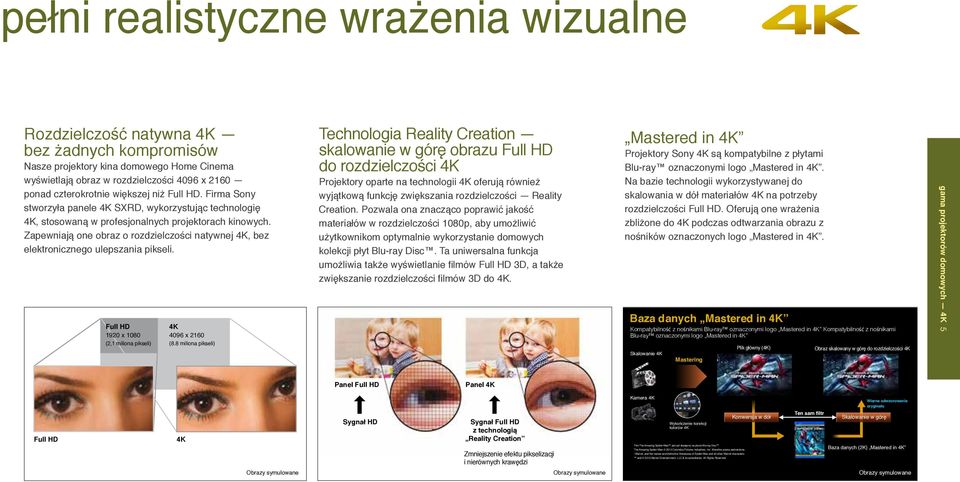 Zapewniają one obraz o rozdzielczości natywnej 4K, bez elektronicznego ulepszania pikseli. Full HD 1920 x 1080 (2,1 miliona pikseli) 4K 4096 x 2160 (8.