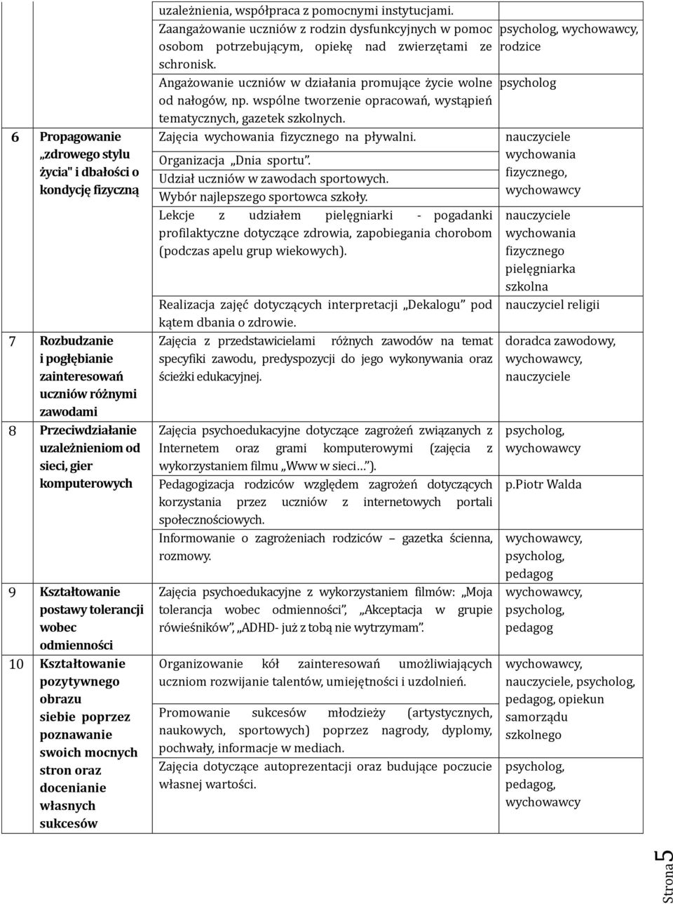 współpraca z pomocnymi instytucjami. Zaangażowanie uczniów z rodzin dysfunkcyjnych w pomoc osobom potrzebującym, opiekę nad zwierzętami ze schronisk.