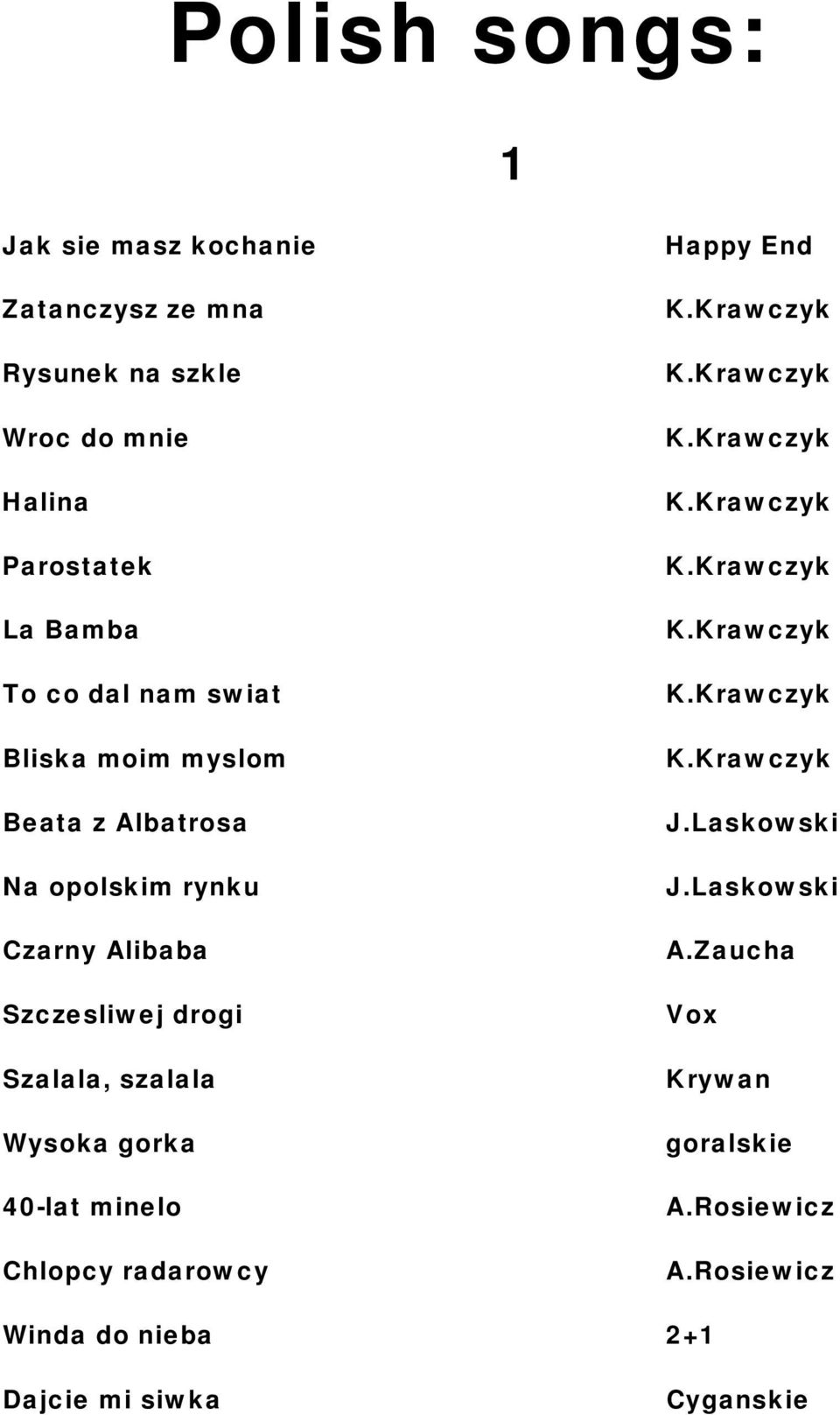Szczesliwej drogi Szalala, szalala Wysoka gorka 40-lat minelo Chlopcy radarowcy Happy End J.Laskowski J.