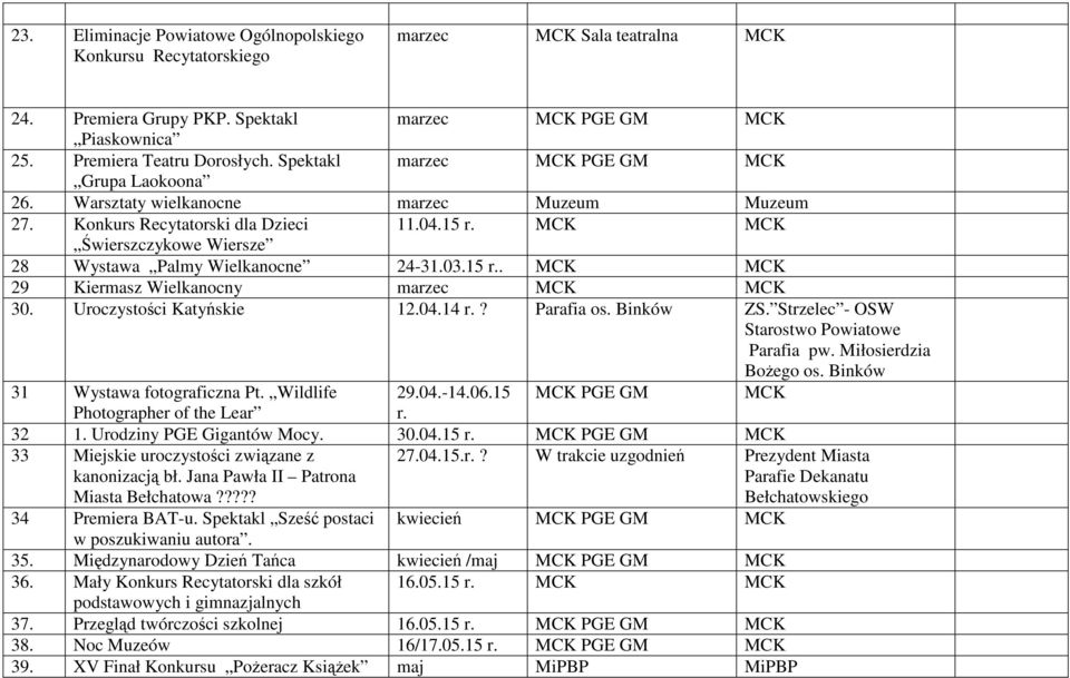 MCK MCK Świerszczykowe Wiersze 28 Wystawa Palmy Wielkanocne 24-31.03.15 r.. MCK MCK 29 Kiermasz Wielkanocny marzec MCK MCK 30. Uroczystości Katyńskie 12.04.14 r.? Parafia os. Binków ZS.