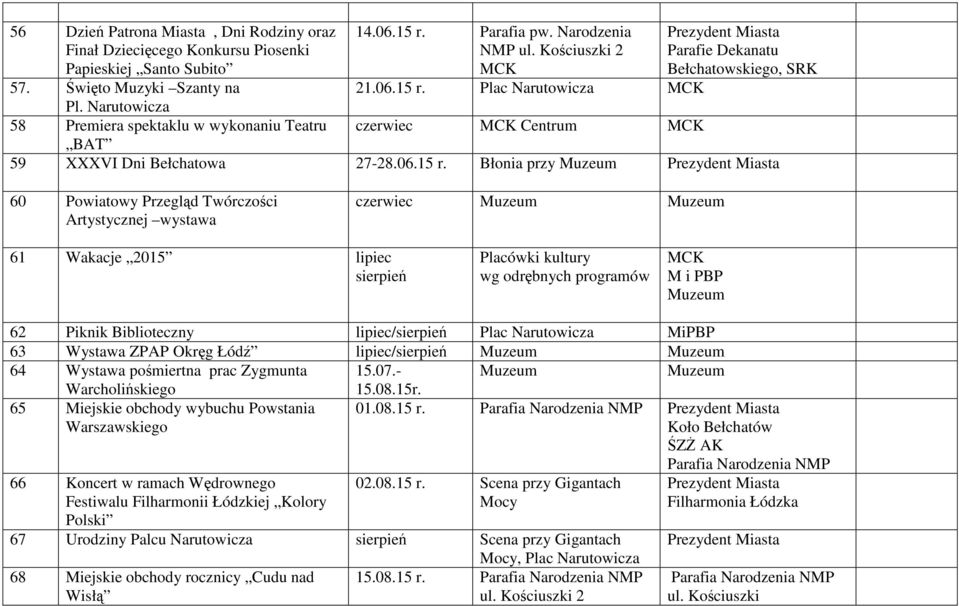 przy Muzeum 60 Powiatowy Przegląd Twórczości Artystycznej wystawa czerwiec Muzeum Muzeum 61 Wakacje 2015 lipiec sierpień Placówki kultury wg odrębnych programów MCK M i PBP Muzeum 62 Piknik