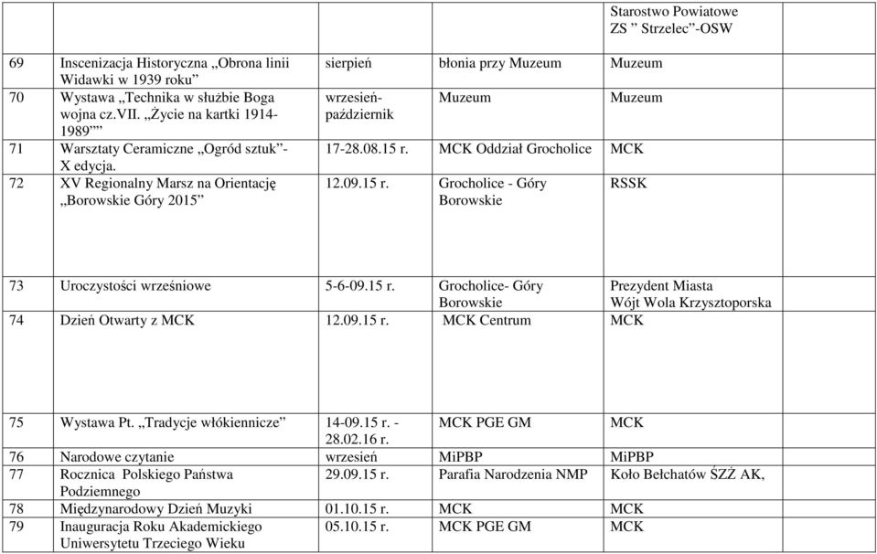 72 XV Regionalny Marsz na Orientację Borowskie Góry 2015 sierpień błonia przy Muzeum Muzeum wrzesieńpaździernik Muzeum Muzeum 17-28.08.15 r.