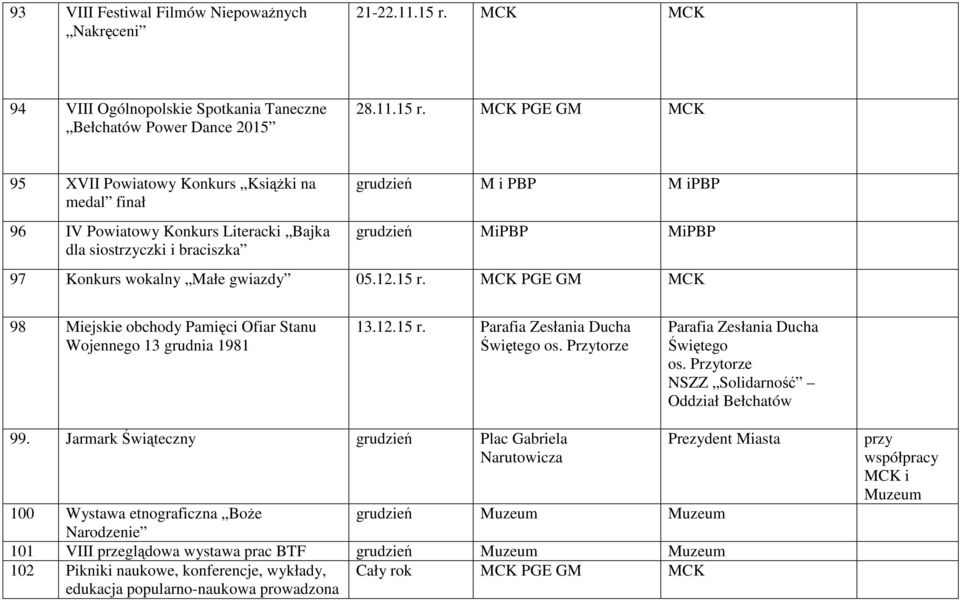 MCK PGE GM MCK 95 XVII Powiatowy Konkurs Książki na medal finał 96 IV Powiatowy Konkurs Literacki Bajka dla siostrzyczki i braciszka grudzień M i PBP M ipbp grudzień MiPBP MiPBP 97 Konkurs wokalny