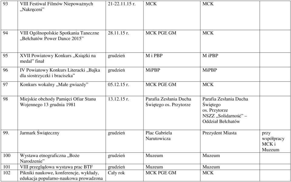 MCK PGE GM MCK 95 XVII Powiatowy Konkurs Książki na medal finał 96 IV Powiatowy Konkurs Literacki Bajka dla siostrzyczki i braciszka grudzień M i PBP M ipbp grudzień MiPBP MiPBP 97 Konkurs wokalny