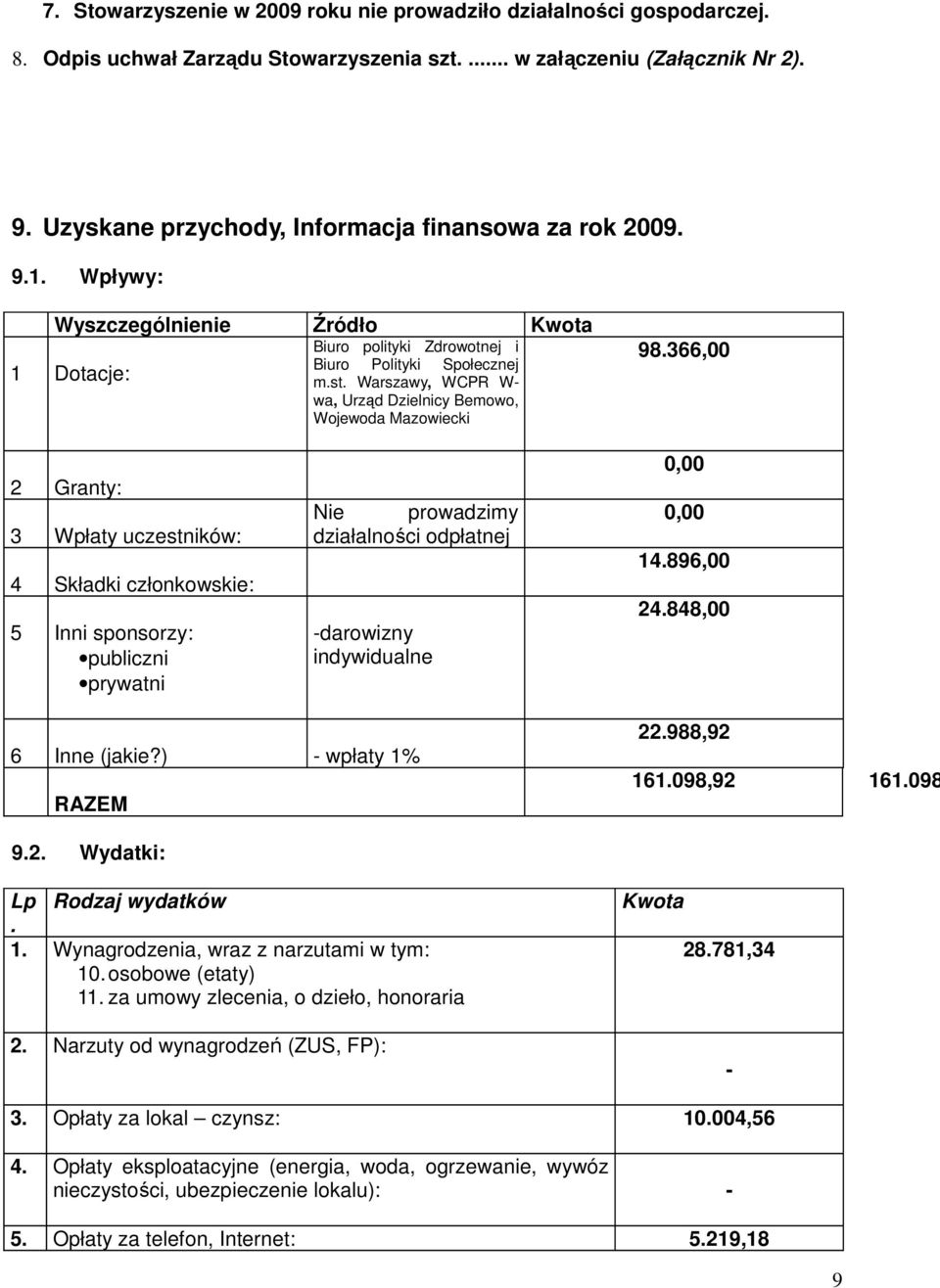 Warszawy, WCPR W- wa, Urząd Dzielnicy Bemowo, Wojewoda Mazowiecki 98.