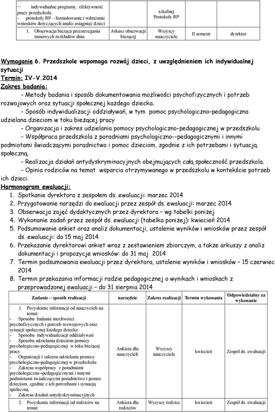 2014 Zakres badania: - Metody badania i sposób dokumentowania możliwości psychofizycznych i potrzeb rozwojowych oraz sytuacji społecznej każdego dziecka.