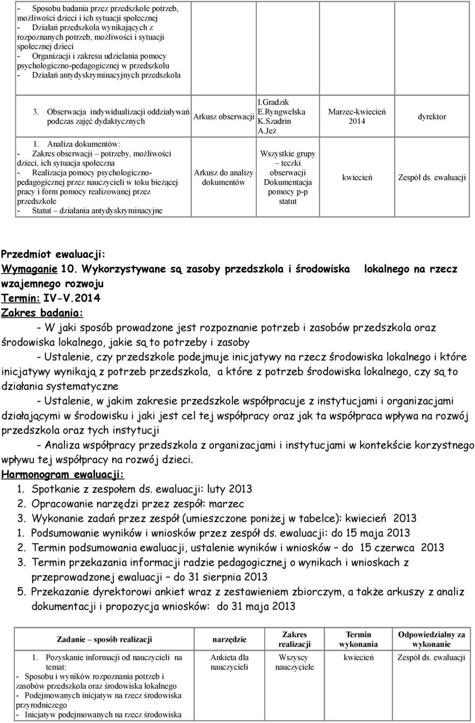 Analiza dokumentów: - Zakres potrzeby, możliwości dzieci, ich sytuacja społeczna - Realizacja pomocy psychologicznopedagogicznej przez w toku pracy i form pomocy realizowanej przez przedszkole -