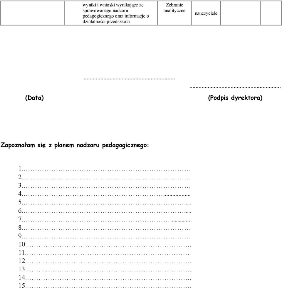 ..... (Data) (Podpis dyrektora) Zapoznałam się z planem nadzoru