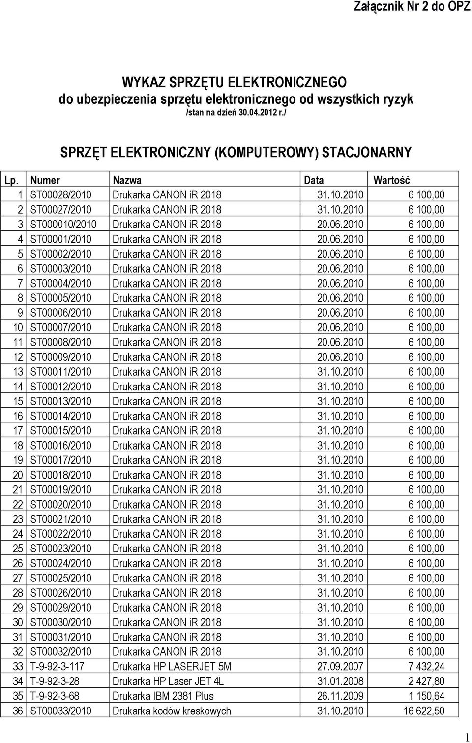 2010 6 100,00 4 ST00001/2010 Drukarka CANON ir 2018 20.06.2010 6 100,00 5 ST00002/2010 Drukarka CANON ir 2018 20.06.2010 6 100,00 6 ST00003/2010 Drukarka CANON ir 2018 20.06.2010 6 100,00 7 ST00004/2010 Drukarka CANON ir 2018 20.