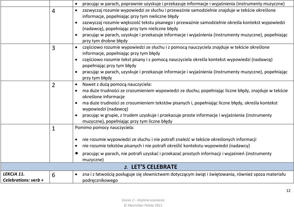 pracując w parach, uzyskuje i przekazuje informacje i wyjaśnienia (instrumenty muzyczne), popełniając przy tym drobne błędy 3 częściowo rozumie wypowiedzi ze słuchu i z pomocą nauczyciela znajduje w