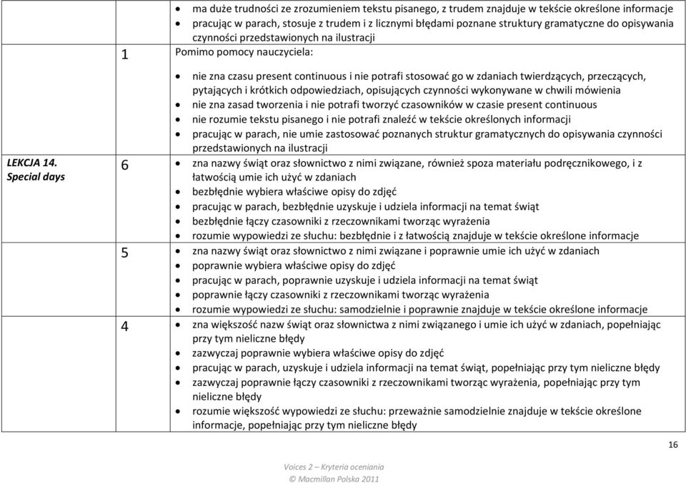 do opisywania czynności przedstawionych na ilustracji nie zna czasu present continuous i nie potrafi stosowad go w zdaniach twierdzących, przeczących, pytających i krótkich odpowiedziach, opisujących