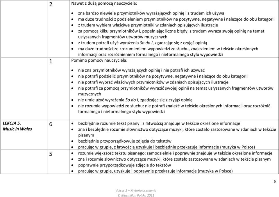 potrafi użyd wyrażenia So do I, zgadzając się z czyjąś opinią ma duże trudności ze zrozumieniem wypowiedzi ze słuchu, znalezieniem w tekście określonych informacji oraz rozróżnieniem formalnego i