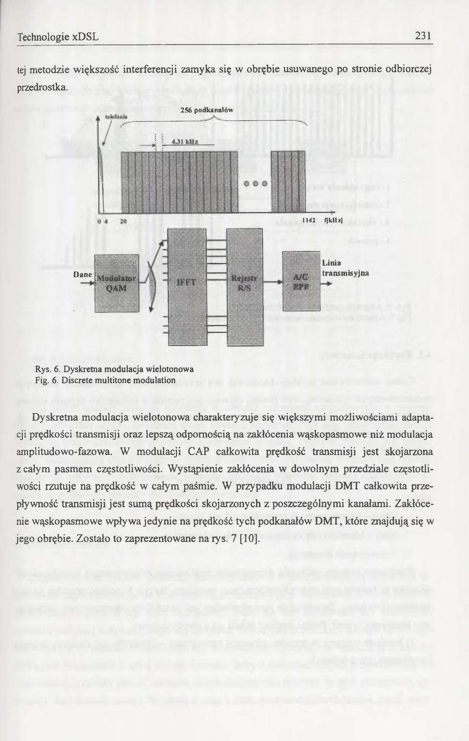 Dyskretna modulacja wielotonowa Fig. 6.